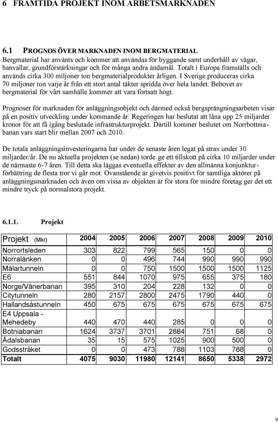 Totalt i Europa framställs och används cirka 300 miljoner ton bergmaterialprodukter årligen. I Sverige produceras cirka 70 miljoner ton varje år från ett stort antal täkter spridda över hela landet.