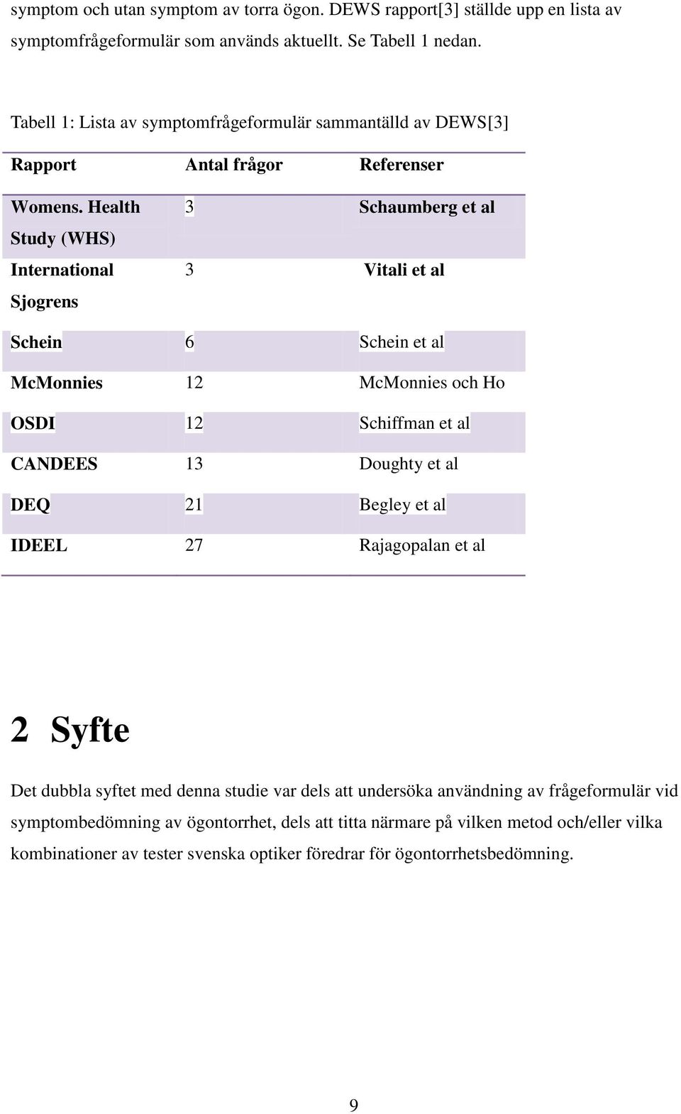 Health Study (WHS) International Sjogrens 3 Schaumberg et al 3 Vitali et al Schein 6 Schein et al McMonnies 12 McMonnies och Ho OSDI 12 Schiffman et al CANDEES 13 Doughty et al DEQ