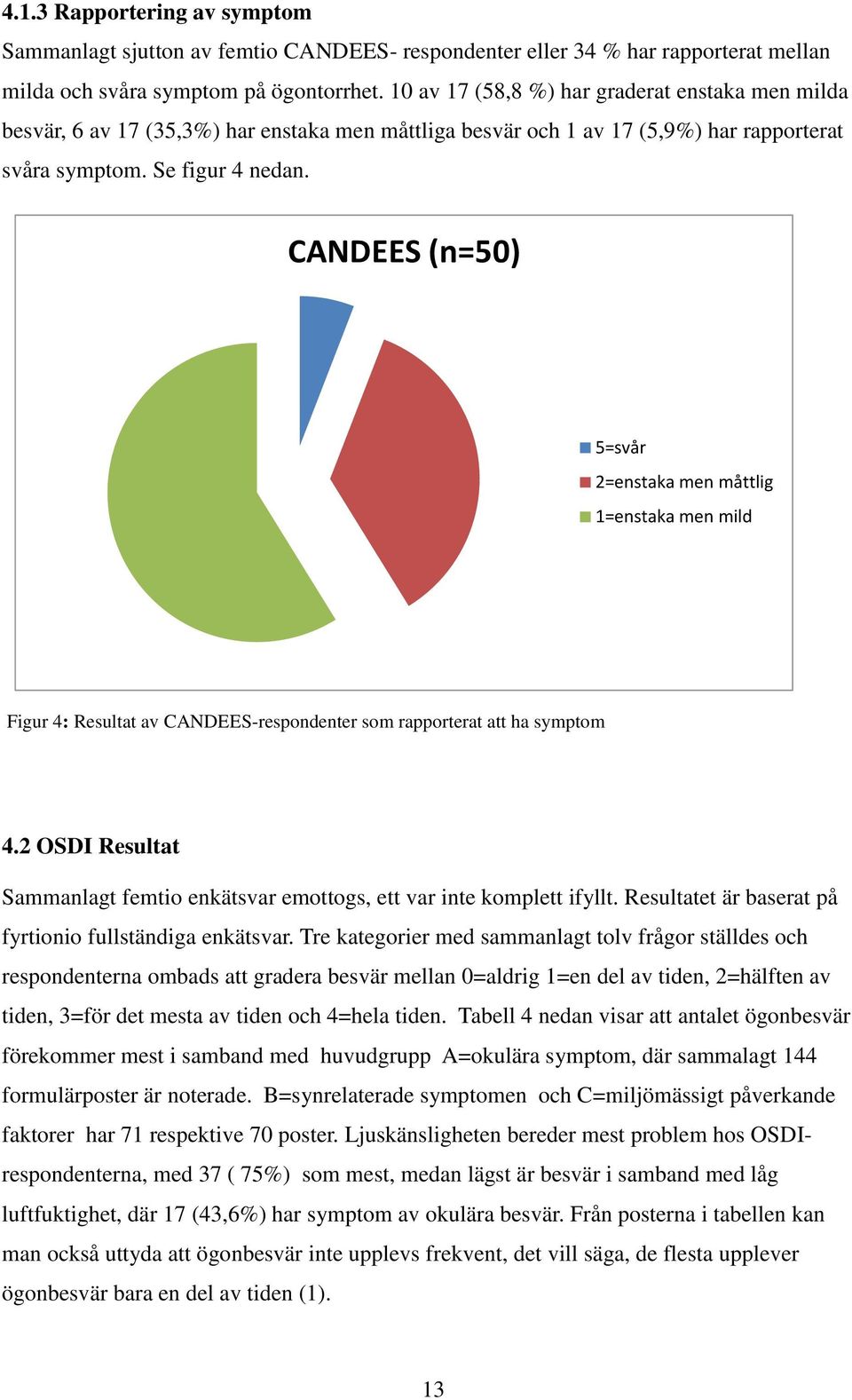 CANDEES (n=50) 5=svår 2=enstaka men måttlig 1=enstaka men mild Figur 4: Resultat av CANDEES-respondenter som rapporterat att ha symptom 4.