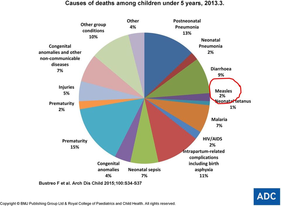 Arch Dis Child 2015;100:S34-S37 Copyright BMJ