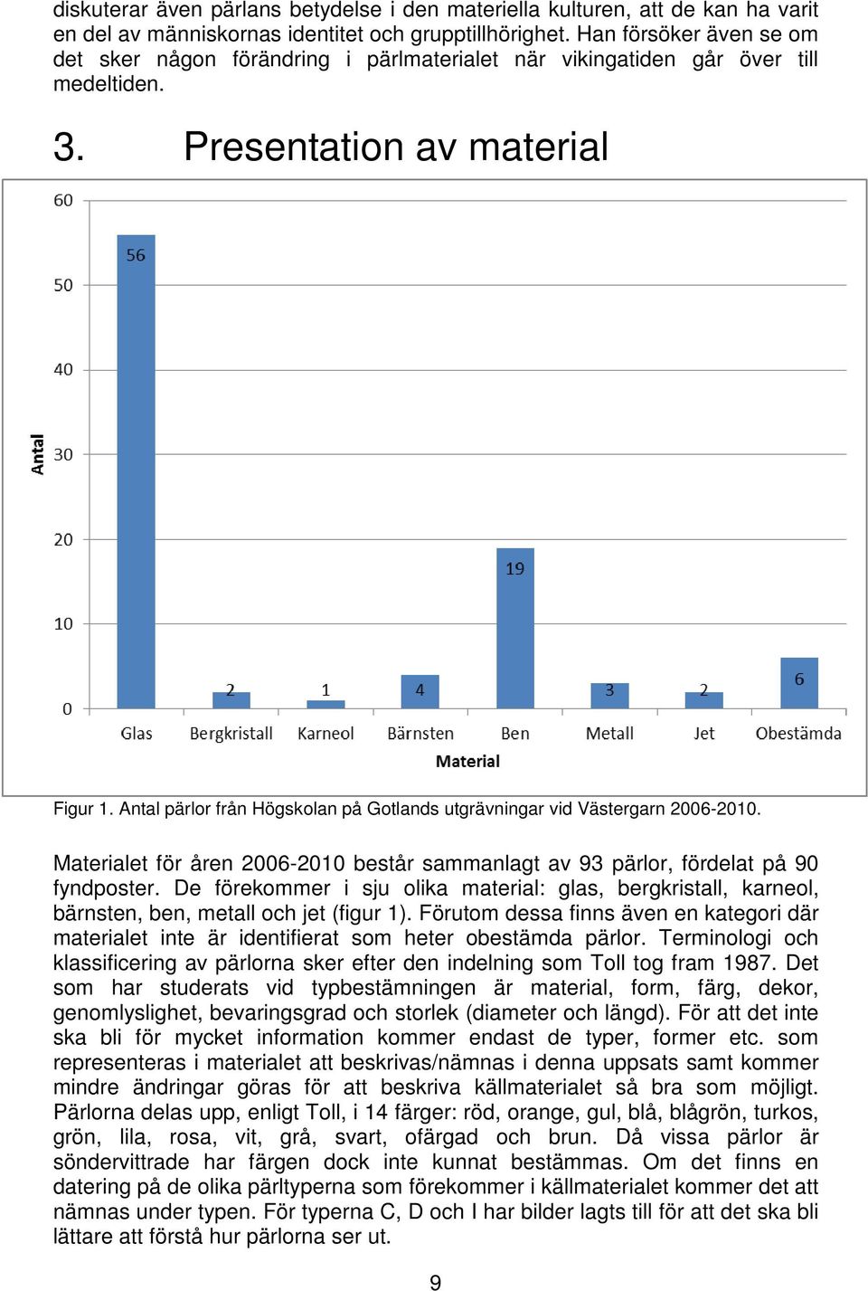 Antal pärlor från Högskolan på Gotlands utgrävningar vid Västergarn 2006-2010. Materialet för åren 2006-2010 består sammanlagt av 93 pärlor, fördelat på 90 fyndposter.