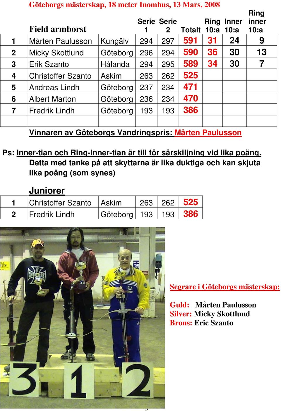 Lindh Göteborg 193 193 386 Vinnaren av Göteborgs Vandringspris: Mårten Paulusson Ps: Inner-tian och Ring-Inner-tian är till för särskiljning vid lika poäng.