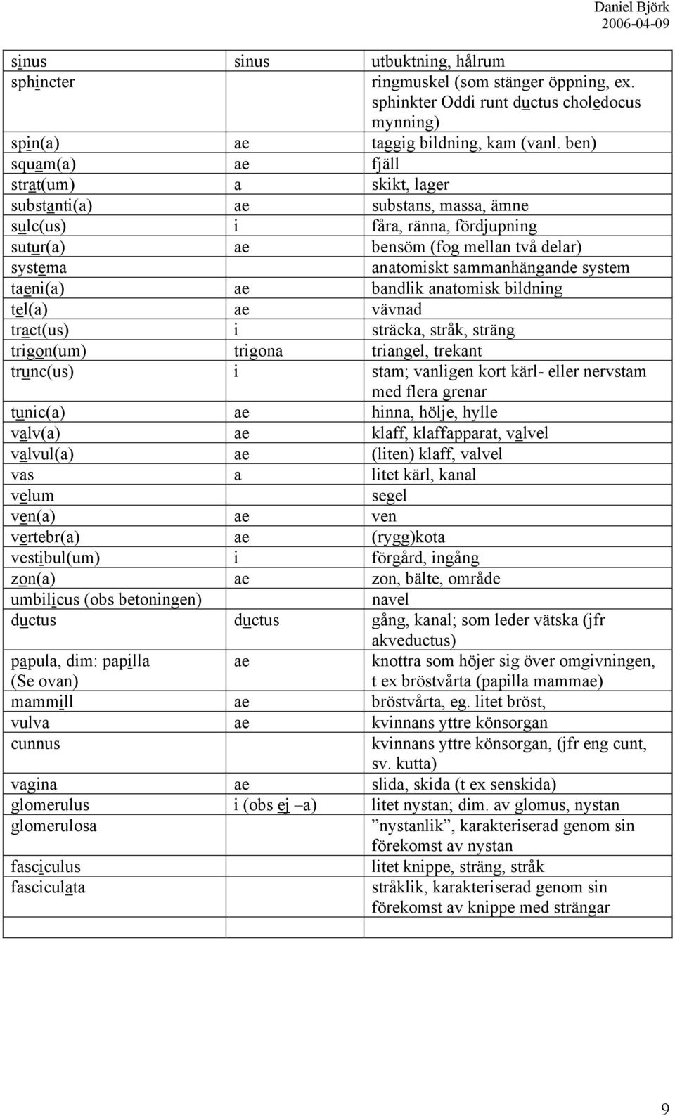 system taeni(a) ae bandlik anatomisk bildning tel(a) ae vävnad tract(us) i sträcka, stråk, sträng trigon(um) trigona triangel, trekant trunc(us) i stam; vanligen kort kärl- eller nervstam med flera