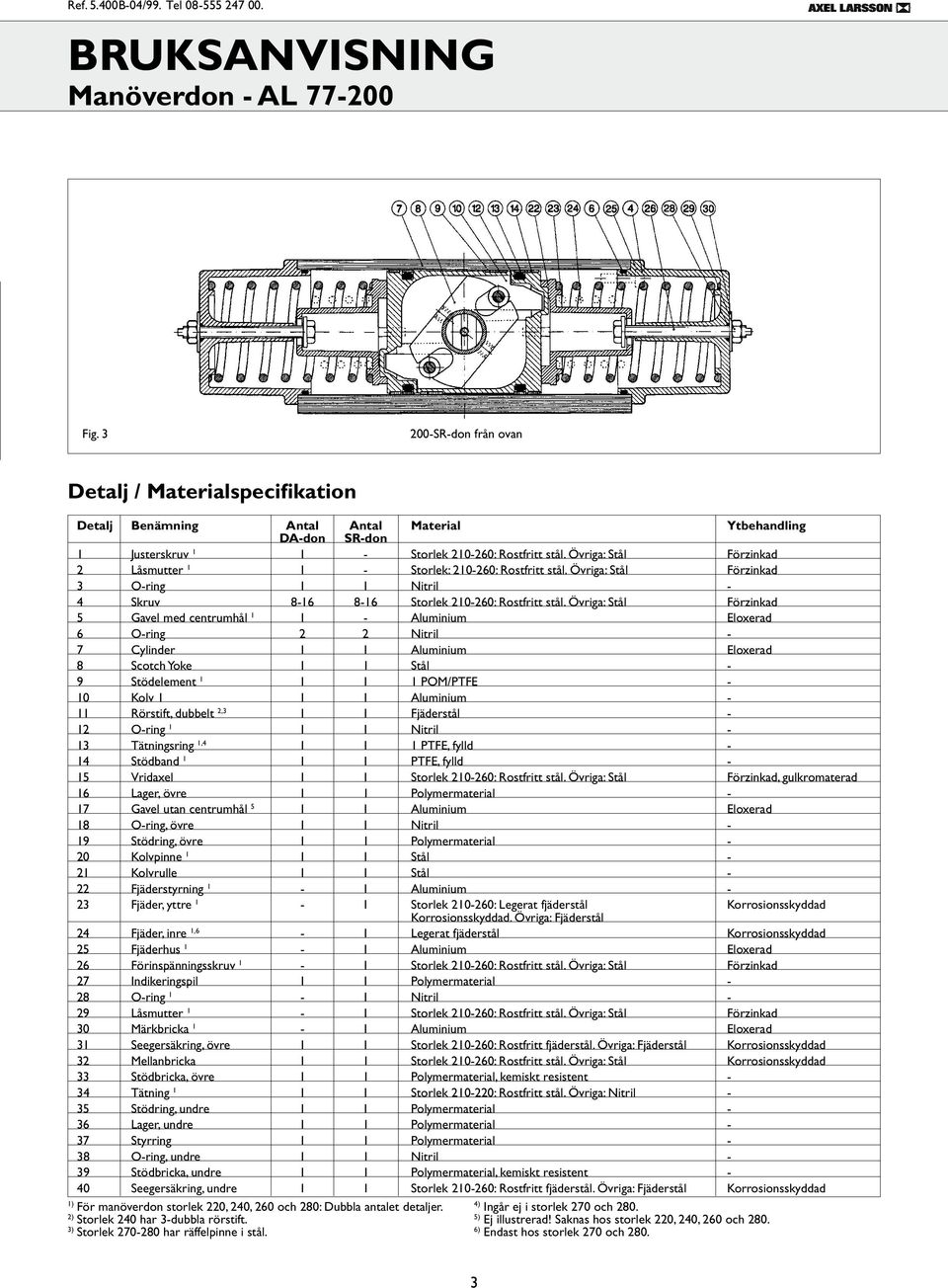 Övriga: Stål Förzinkad 5 Gavel med centrumhål 1 1 - Aluminium Eloxerad 6 O-ring 2 2 Nitril - 7 Cylinder 1 1 Aluminium Eloxerad 8 Scotch Yoke 1 1 Stål - 9 Stödelement 1 1 1 1 POM/PTFE - 10 Kolv 1 1 1