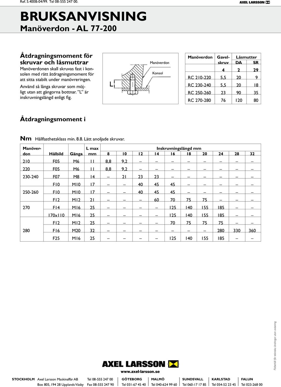 Manöverdon Konsol Manöverdon Gavel- Låsmutter skruv DA SR 4 2 29 RC 210-220 5,5 20 9 RC 230-240 5,5 20 18 RC 250-260 23 90 35 RC 270-280 76 120 80 Åtdragningsmoment i Nm Hållfasthetsklass min. 8.8. Lätt anoljade skruvar.