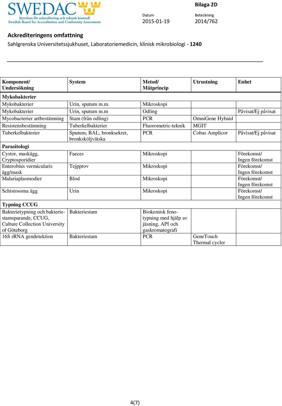 bronksekret, PCR Cobas Amplicor Påvisat/Ej påvisat bronksköljvätska Parasitologi Cystor, maskägg, Cryptosporidier Faeces Mikroskopi Enterobius vermicularis ägg/mask Tejpprov Mikroskopi