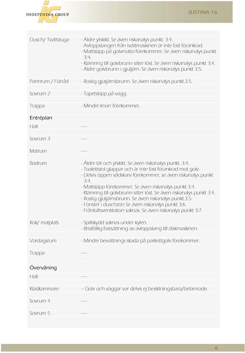 Se även riskanalys punkt.3.5. - Tapetsläpp på vägg. - Mindre knarr förekommer. Entréplan Hall ----- Sovrum 3 ----- Matrum ----- Badrum - Äldre tät och ytskikt. Se även riskanalys punkt. 3:4.