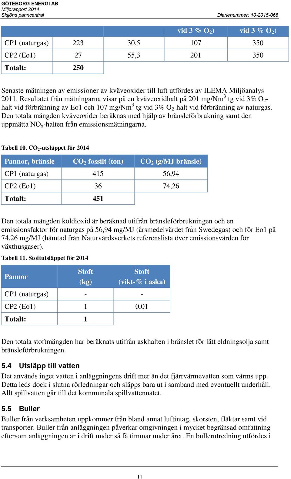 Den totala mängden kväveoxider beräknas med hjälp av bränsleförbrukning samt den uppmätta NO x -halten från emissionsmätningarna. Tabell 10.