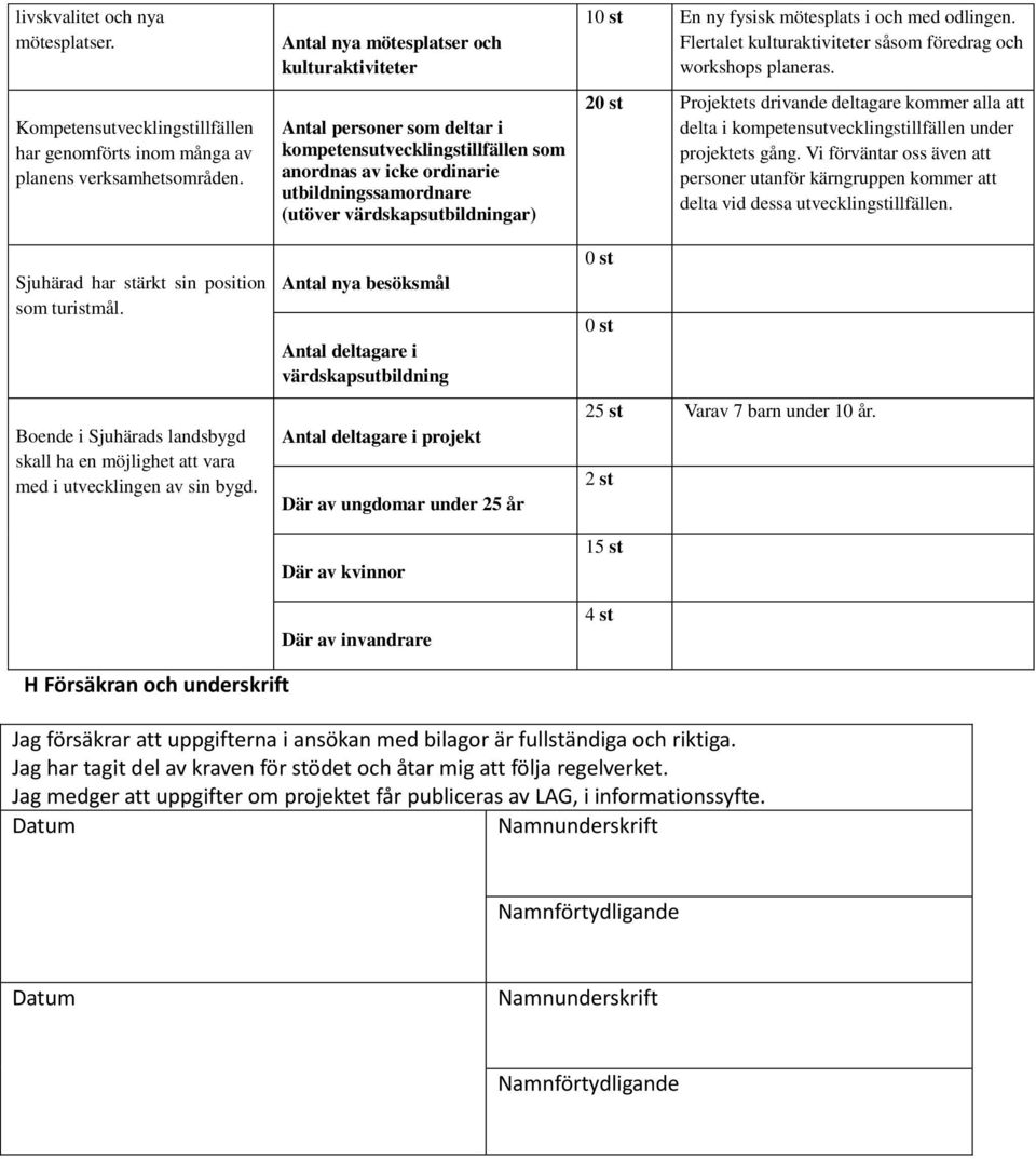 Antal nya mötesplatser och kulturaktiviteter Antal personer som deltar i kompetensutvecklingstillfällen som anordnas av icke ordinarie utbildningssamordnare (utöver värdskapsutbildningar) Antal nya