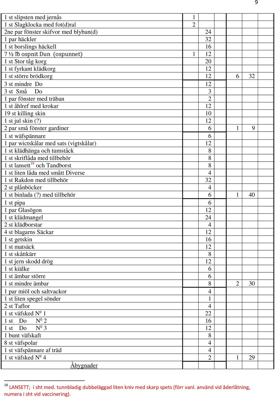 ) 12 2 par små fönster gardiner 6 1 9 1 st wäfspännare 6 1 par wictskålar med sats (vigtskålar) 12 1 st klädhänga och tumståck 8 1 st skriflåda med tillbehör 8 1 st lansett 18 och Tandborst 8 1 st