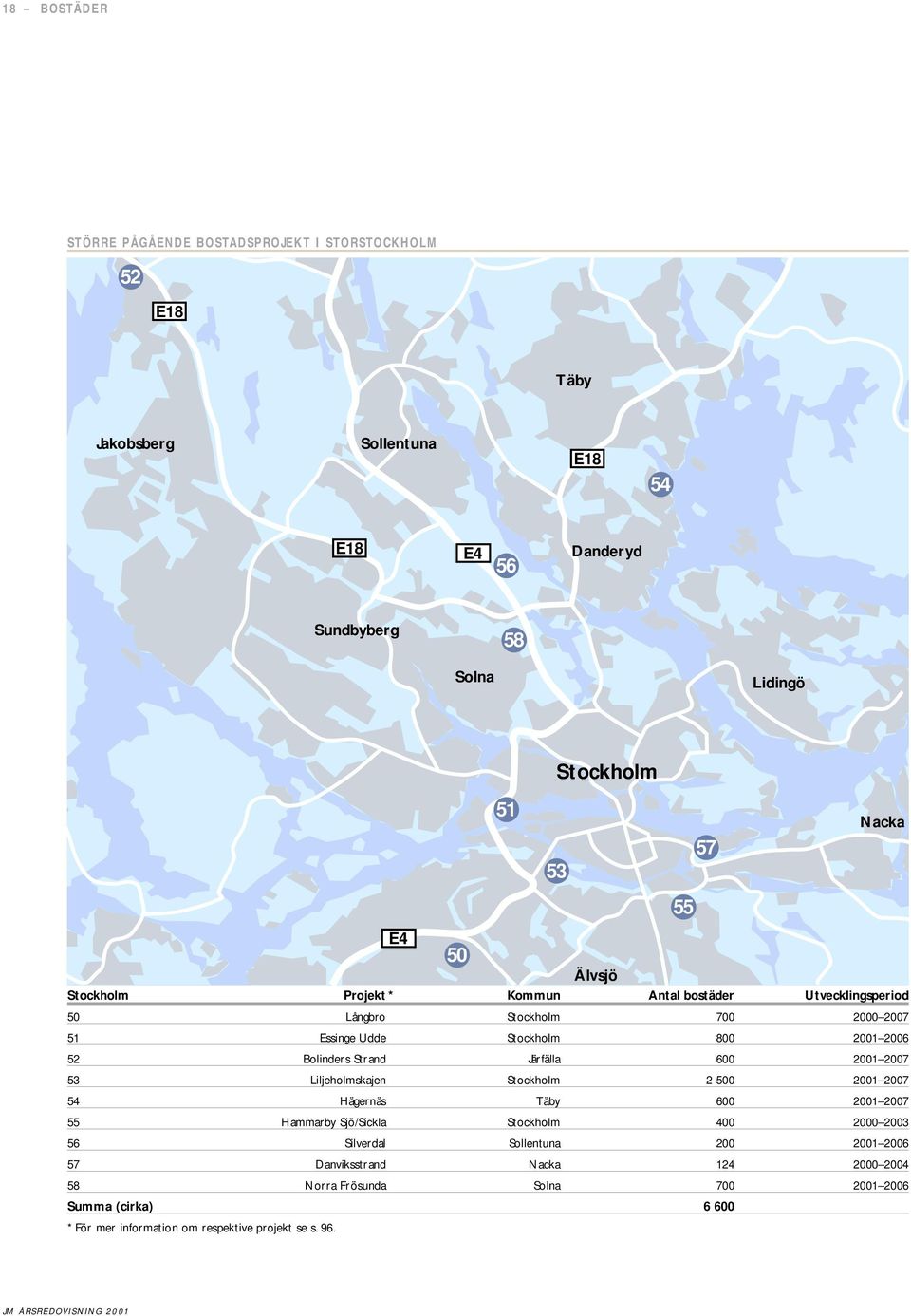 Strand Järfälla 600 2001 2007 53 Liljeholmskajen Stockholm 2 500 2001 2007 54 Hägernäs Täby 600 2001 2007 55 Hammarby Sjö/Sickla Stockholm 400 2000 2003 56 Silverdal