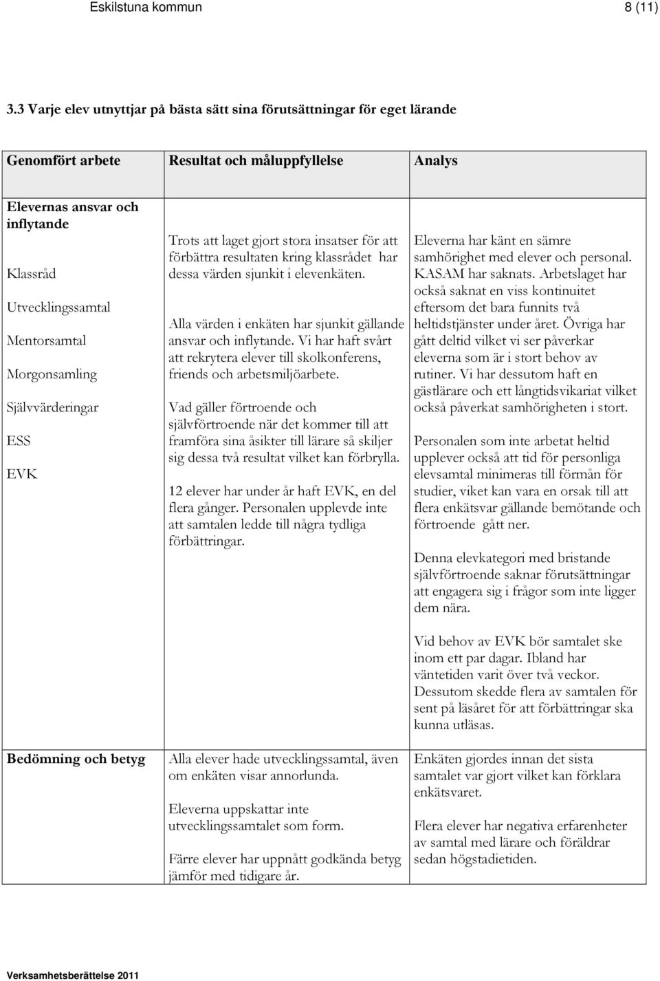 Morgonsamling Självvärderingar ESS EVK Bedömning och betyg Trots att laget gjort stora insatser för att förbättra resultaten kring klassrådet har dessa värden sjunkit i elevenkäten.