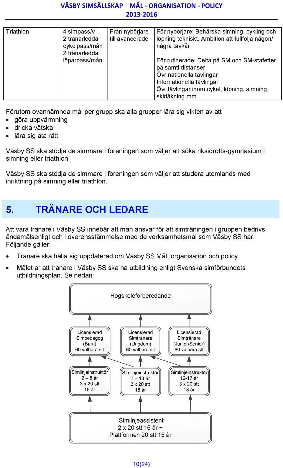 simning, skidåkning mm Förutom ovannämnda mål per grupp ska alla grupper lära sig vikten av att göra uppvärmning dricka vätska lära sig äta rätt Väsby SS ska stödja de simmare i föreningen som väljer