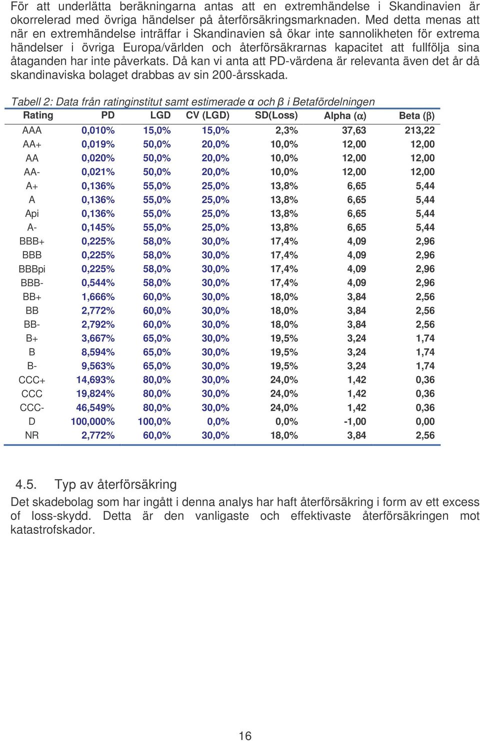 har inte påverkats. Då kan vi anta att PD-värdena är relevanta även det år då skandinaviska bolaget drabbas av sin 200-årsskada.