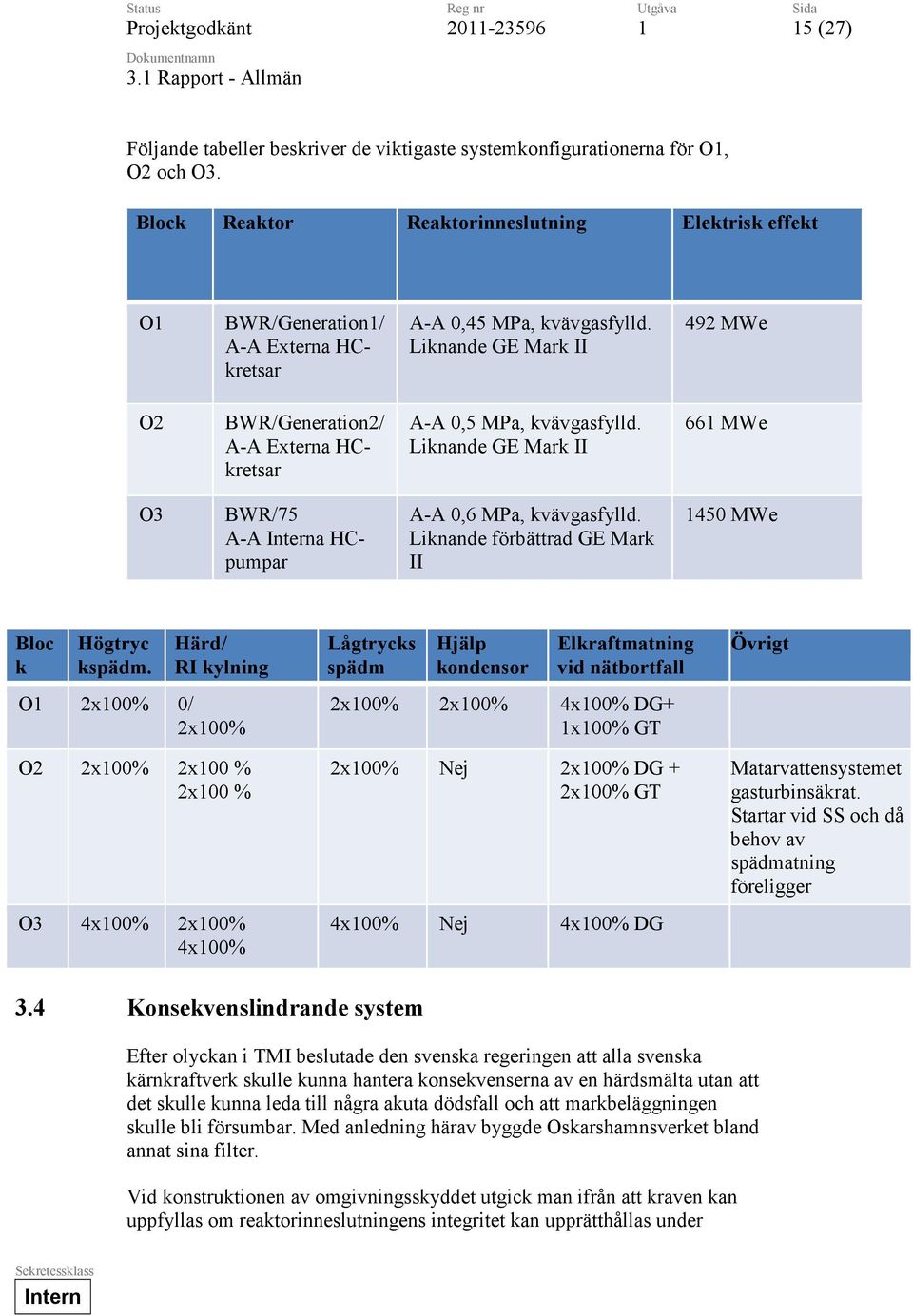 4 Konsekvenslindrande system A-A 0,45 MPa, kvävgasfylld. Liknande GE Mark II A-A 0,5 MPa, kvävgasfylld. Liknande GE Mark II A-A 0,6 MPa, kvävgasfylld.