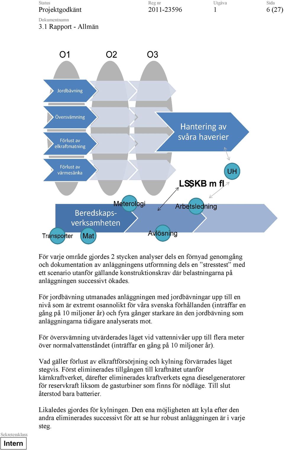 För jordbävning utmanades anläggningen med jordbävningar upp till en nivå som är extremt osannolikt för våra svenska förhållanden (inträffar en gång på 0 miljoner år) och fyra gånger starkare än den