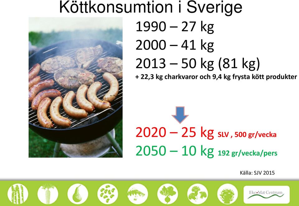 kg frysta kött produkter 2020 25 kg SLV, 500