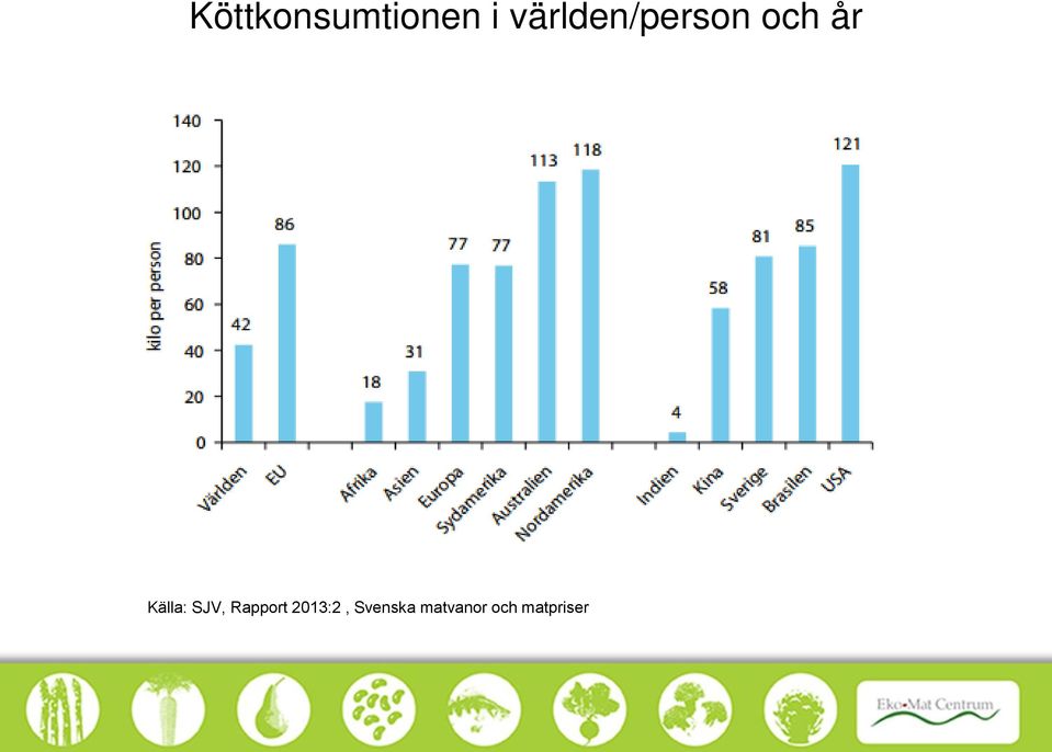 Källa: SJV, Rapport