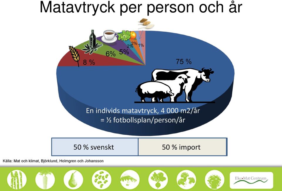 fotbollsplan/person/år 50 % svenskt 50 % import