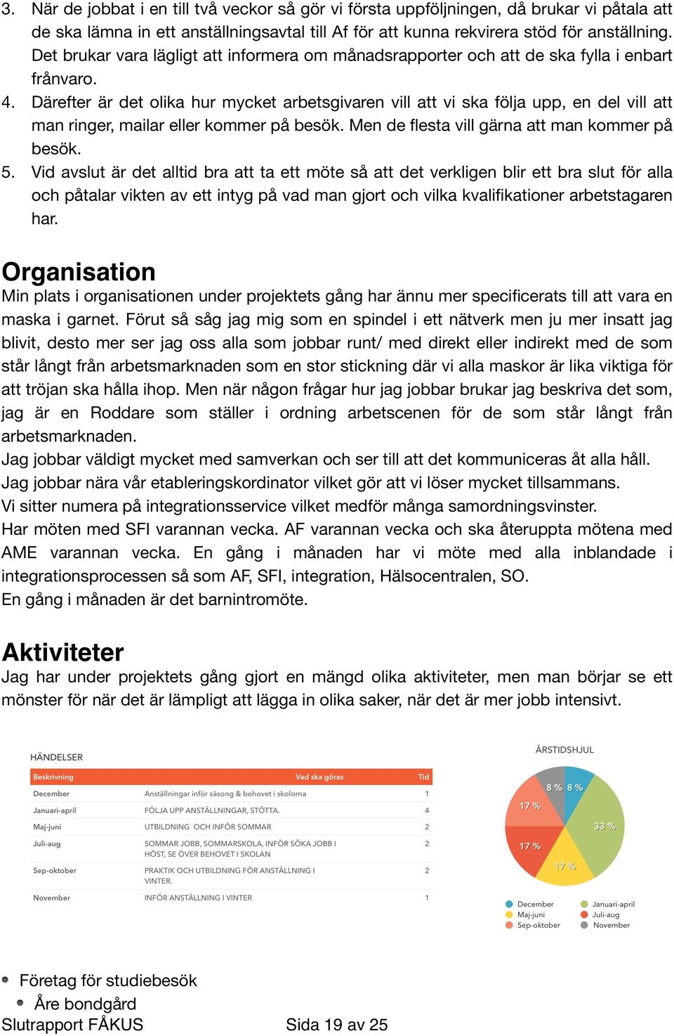 Därefter är det olika hur mycket arbetsgivaren vill att vi ska följa upp, en del vill att man ringer, mailar eller kommer på besök. Men de flesta vill gärna att man kommer på besök. 5.