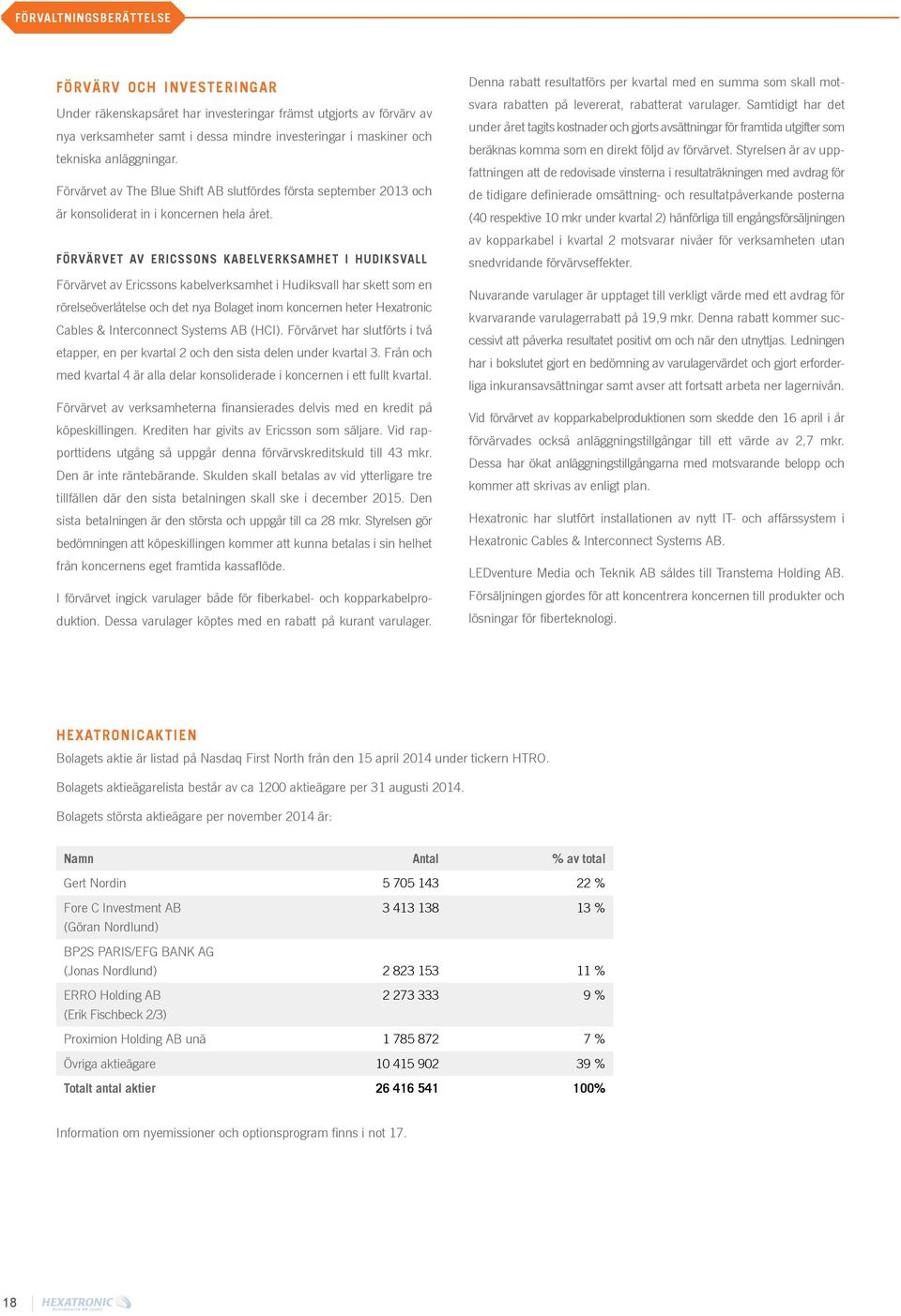 förvärvet av ericssons kabelverksamhet i hudiksvall Förvärvet av Ericssons kabelverksamhet i Hudiksvall har skett som en rörelseöverlåtelse och det nya Bolaget inom koncernen heter Hexatronic Cables