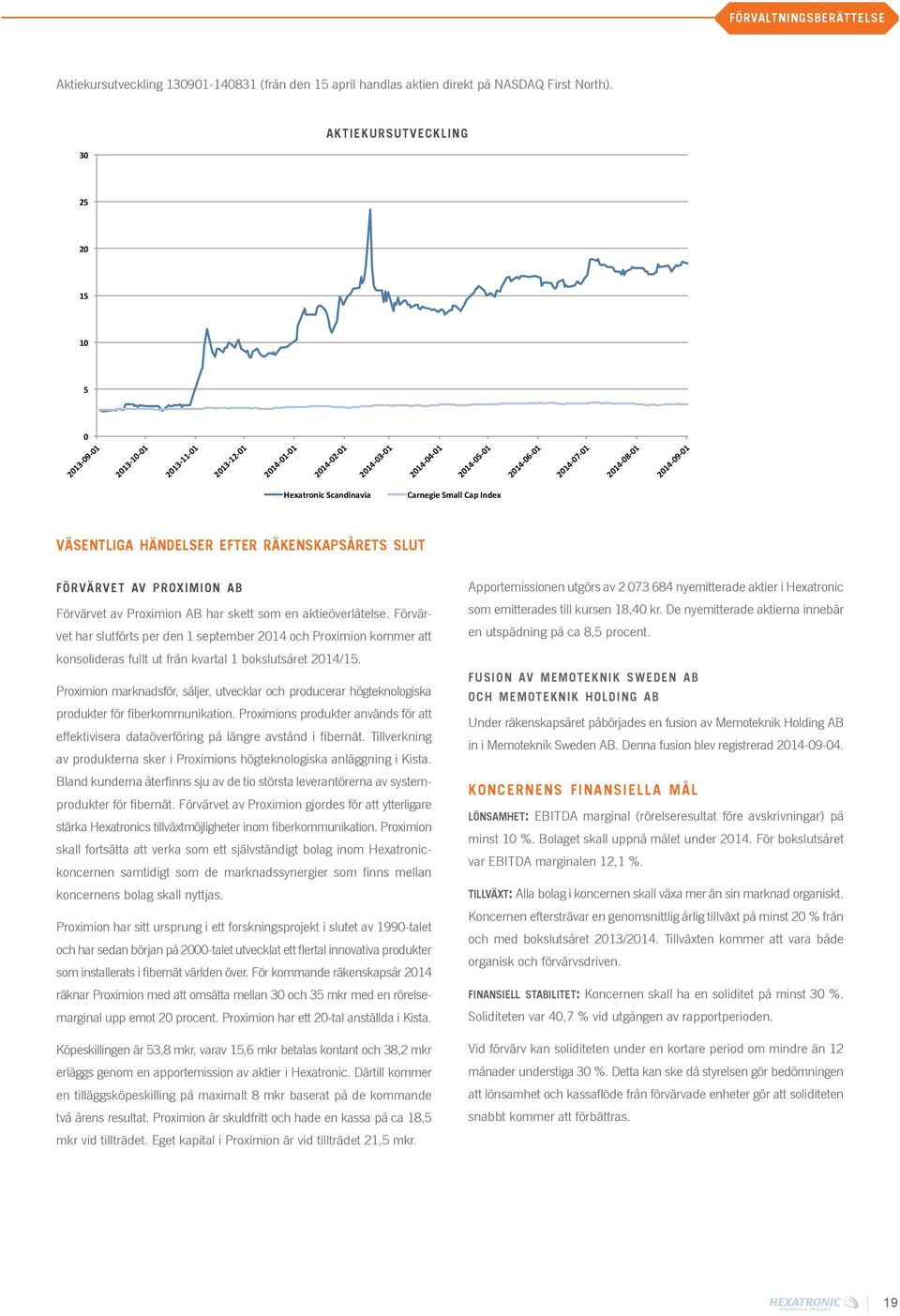 01 2014-09- 01 Hexatronic Scandinavia Carnegie Small Cap Index väsentliga händelser efter räkenskapsårets slut förvärvet av proximion ab Förvärvet av Proximion AB har skett som en aktieöverlåtelse.