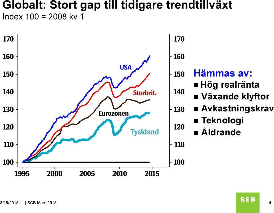 av: Hög realränta Växande klyftor