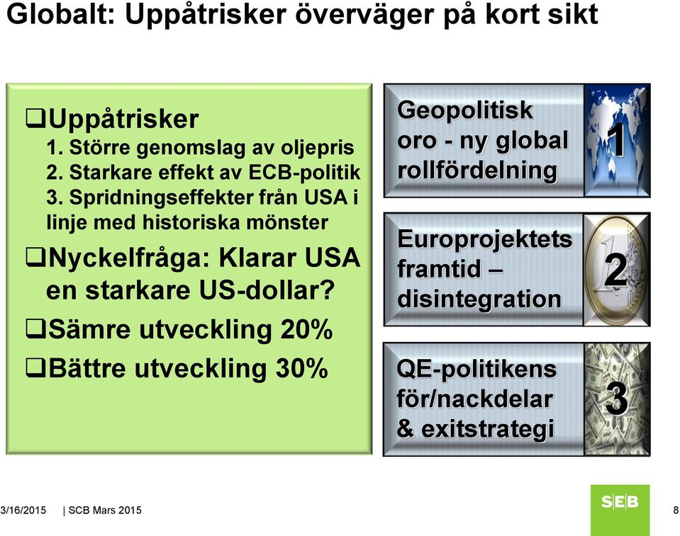 Spridningseffekter från USA i linje med historiska mönster Nyckelfråga: Klarar USA en starkare US-dollar?