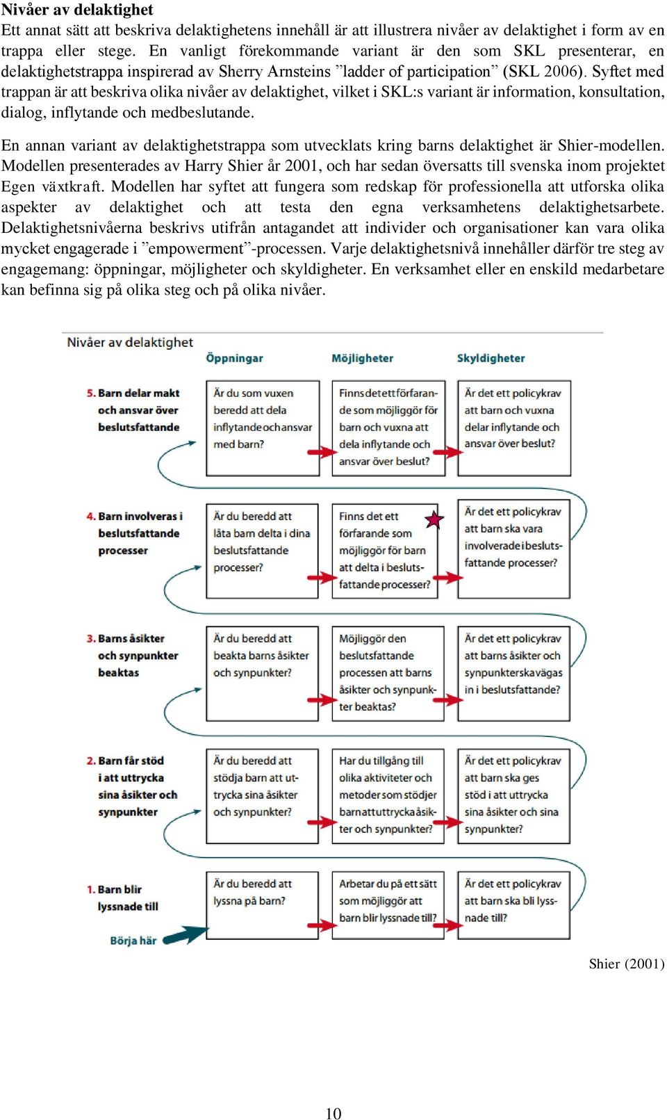 Syftet med trappan är att beskriva olika nivåer av delaktighet, vilket i SKL:s variant är information, konsultation, dialog, inflytande och medbeslutande.