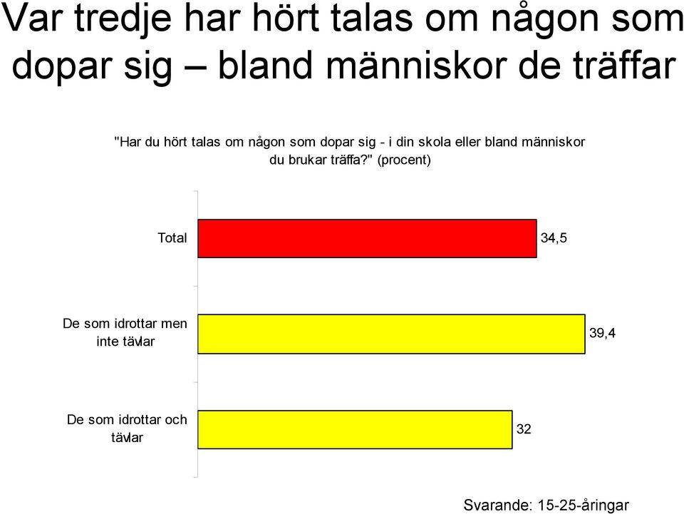 skola eller bland människor du brukar träffa?