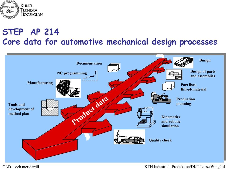 Documentation Product data Kinematics and robotic simulation Production