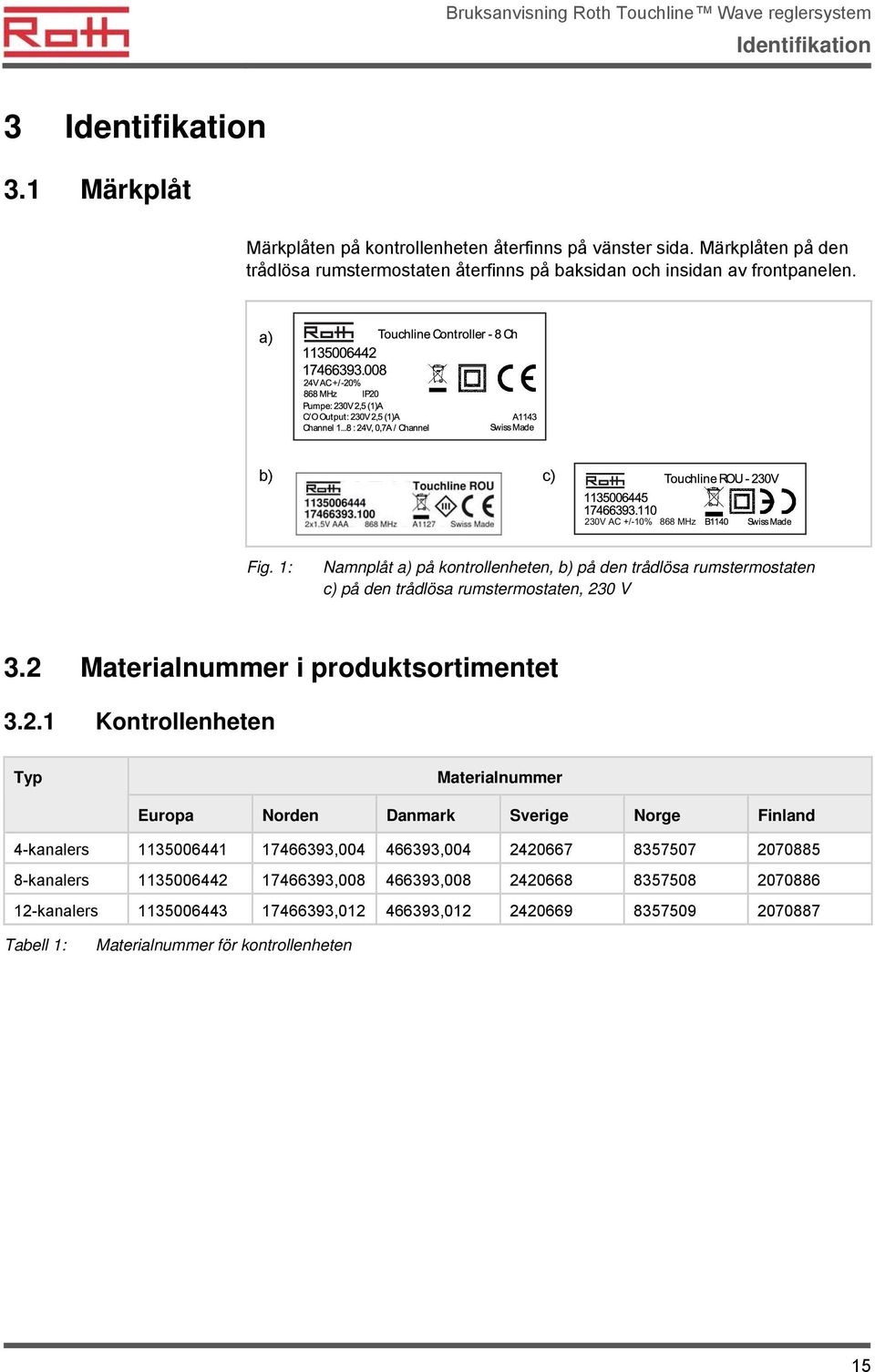 1: Namnplåt a) på kontrollenheten, b) på den trådlösa rumstermostaten c) på den trådlösa rumstermostaten, 23