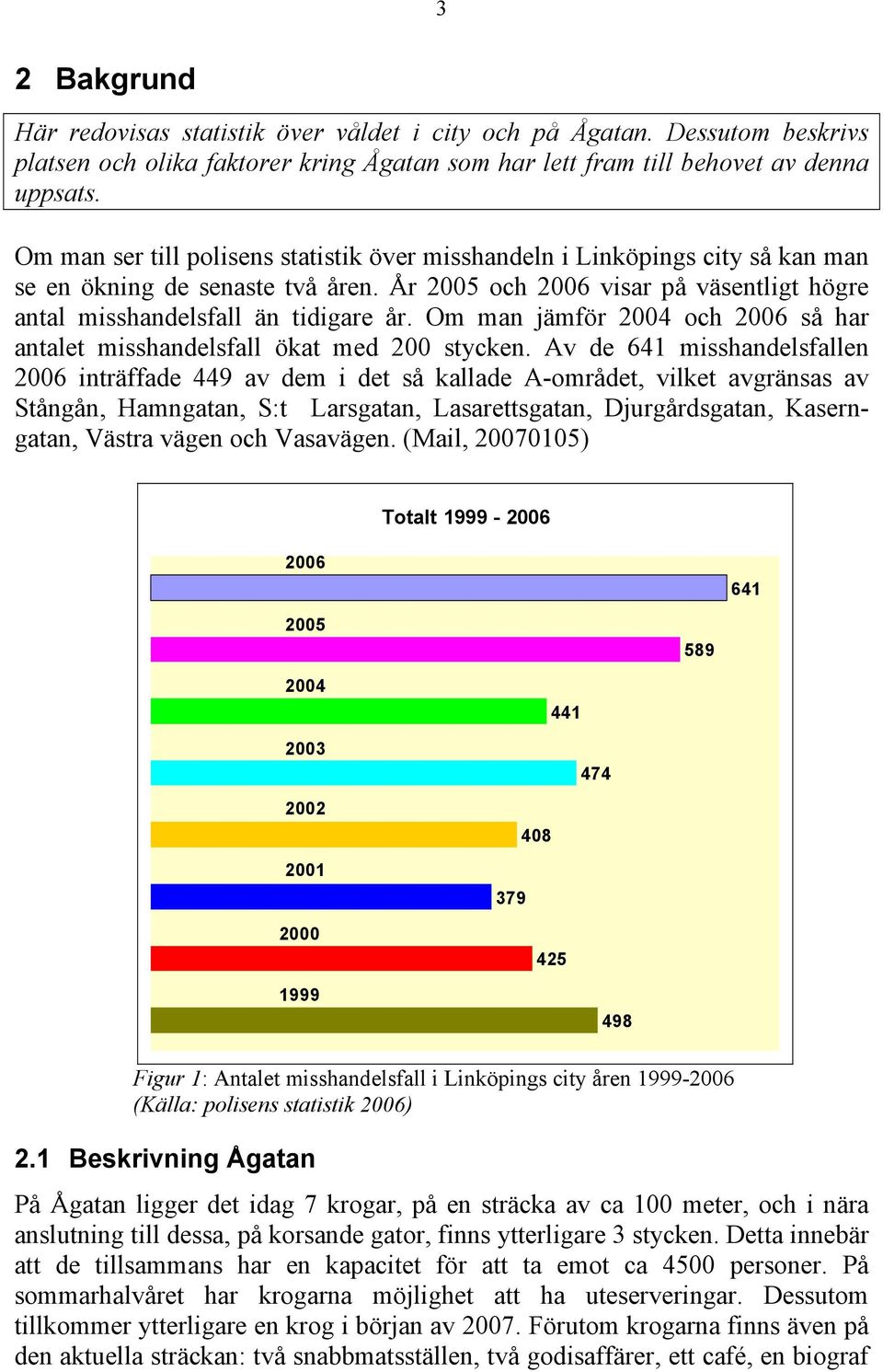 Om man jämför 2004 och 2006 så har antalet misshandelsfall ökat med 200 stycken.