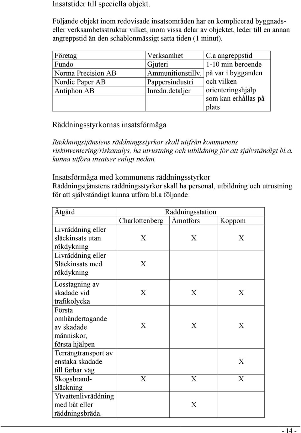 tiden (1 minut). Företag Verksamhet C.a angreppstid Fundo Gjuteri 1-10 min beroende Norma Precision AB Ammunitionstillv.