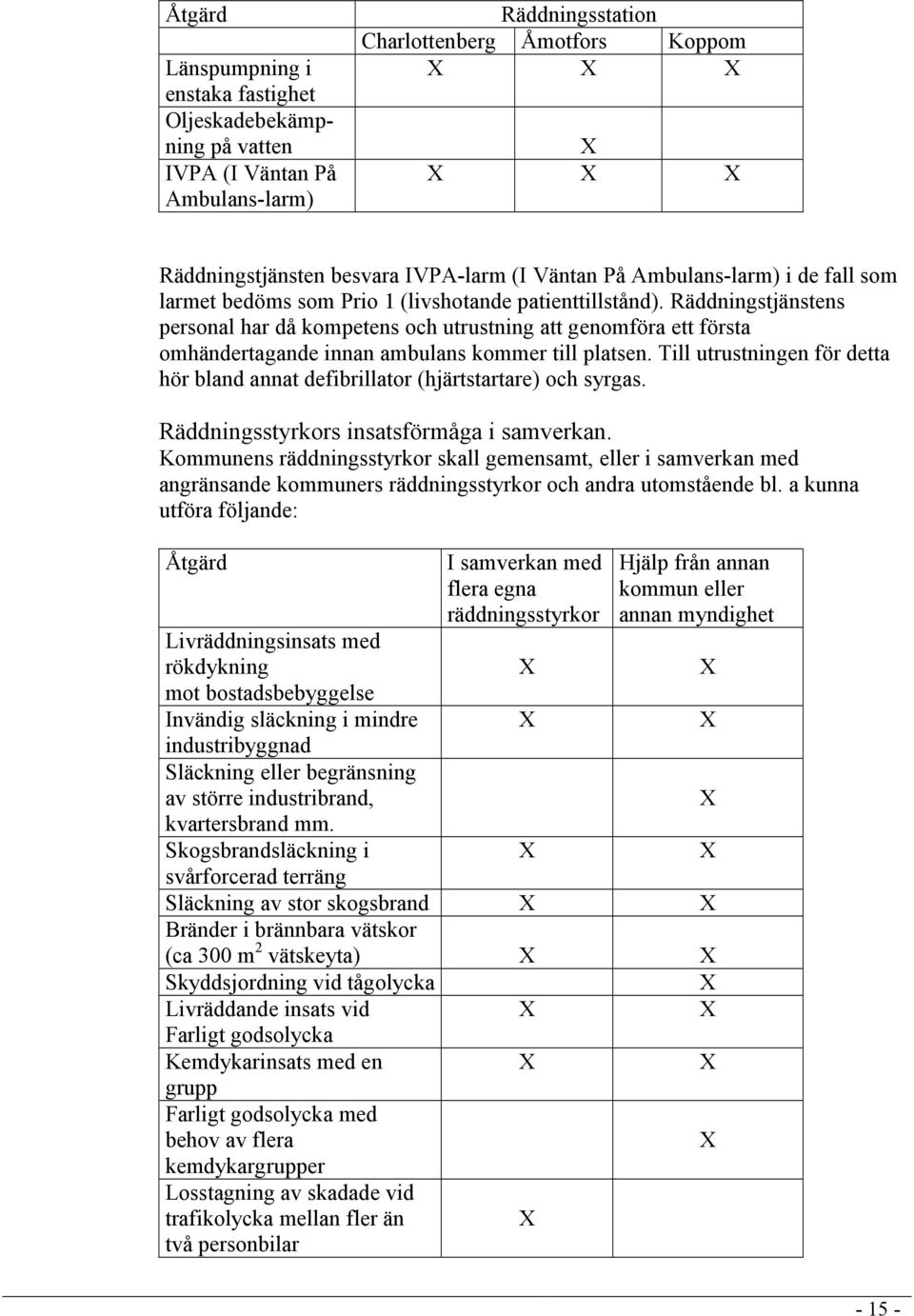 Räddningstjänstens personal har då kompetens och utrustning att genomföra ett första omhändertagande innan ambulans kommer till platsen.