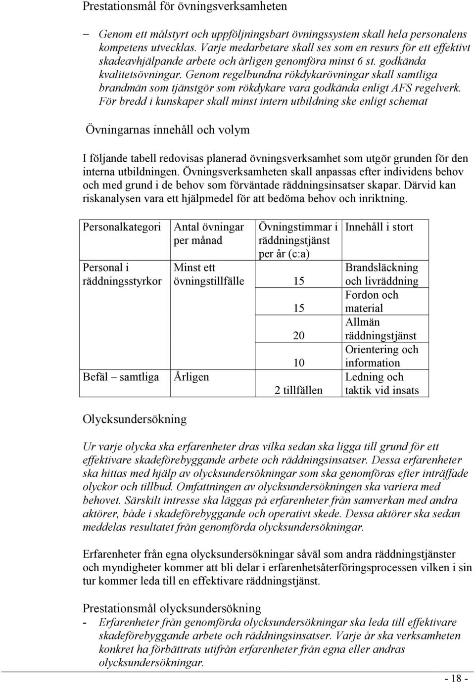 Genom regelbundna rökdykarövningar skall samtliga brandmän som tjänstgör som rökdykare vara godkända enligt AFS regelverk.