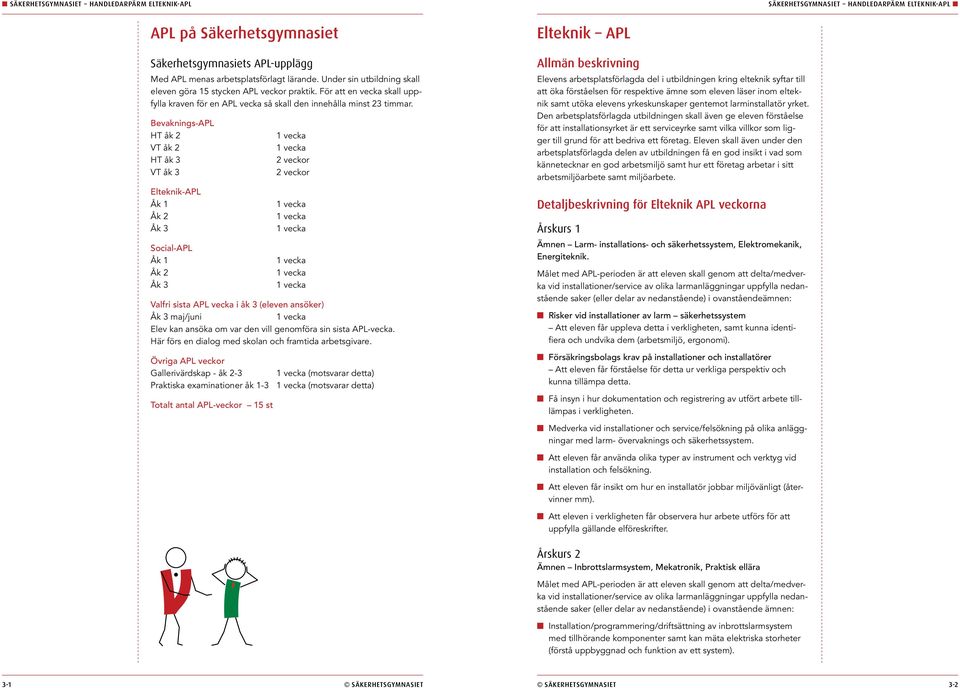 Bevaknings-APL HT åk 2 VT åk 2 HT åk 3 VT åk 3 Elteknik-APL Åk 1 Åk 2 Åk 3 Social-APL Åk 1 Åk 2 Åk 3 1 vecka 1 vecka 2 veckor 2 veckor 1 vecka 1 vecka 1 vecka 1 vecka 1 vecka 1 vecka Valfri sista APL