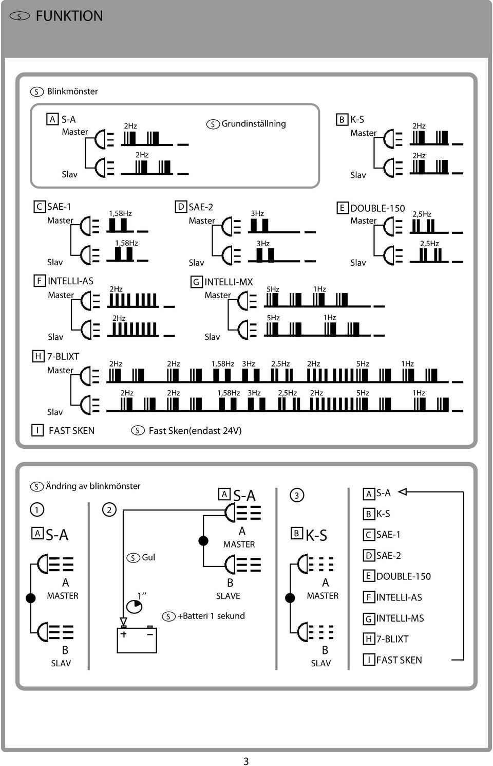 2,5Hz 2,5Hz lav INTELLI- lav INTELLI-MX 1Hz 1Hz 5Hz 5Hz lav 7-LIXT 1,58Hz 1,58Hz 3Hz 3Hz 2,5Hz 2,5Hz 1Hz