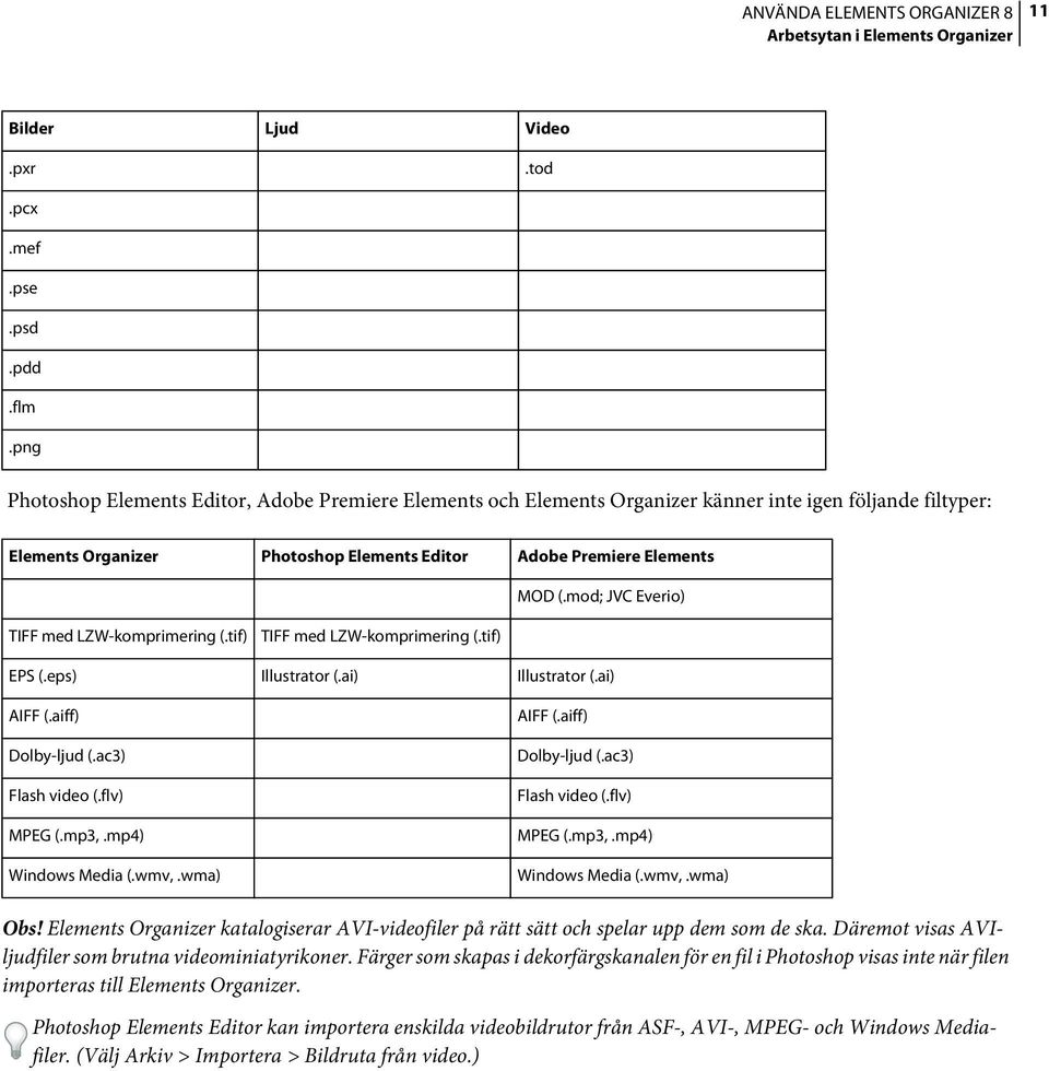 mod; JVC Everio) TIFF med LZW-komprimering (.tif) TIFF med LZW-komprimering (.tif) EPS (.eps) Illustrator (.ai) Illustrator (.ai) AIFF (.aiff) Dolby-ljud (.ac3) Flash video (.flv) MPEG (.mp3,.
