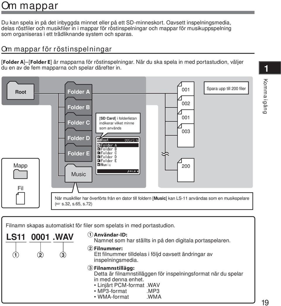 Om mappar för röstinspelningar [Folder A] [Folder E] är mapparna för röstinspelningar. När du ska spela in med portastudion, väljer du en av de fem mapparna och spelar därefter in.