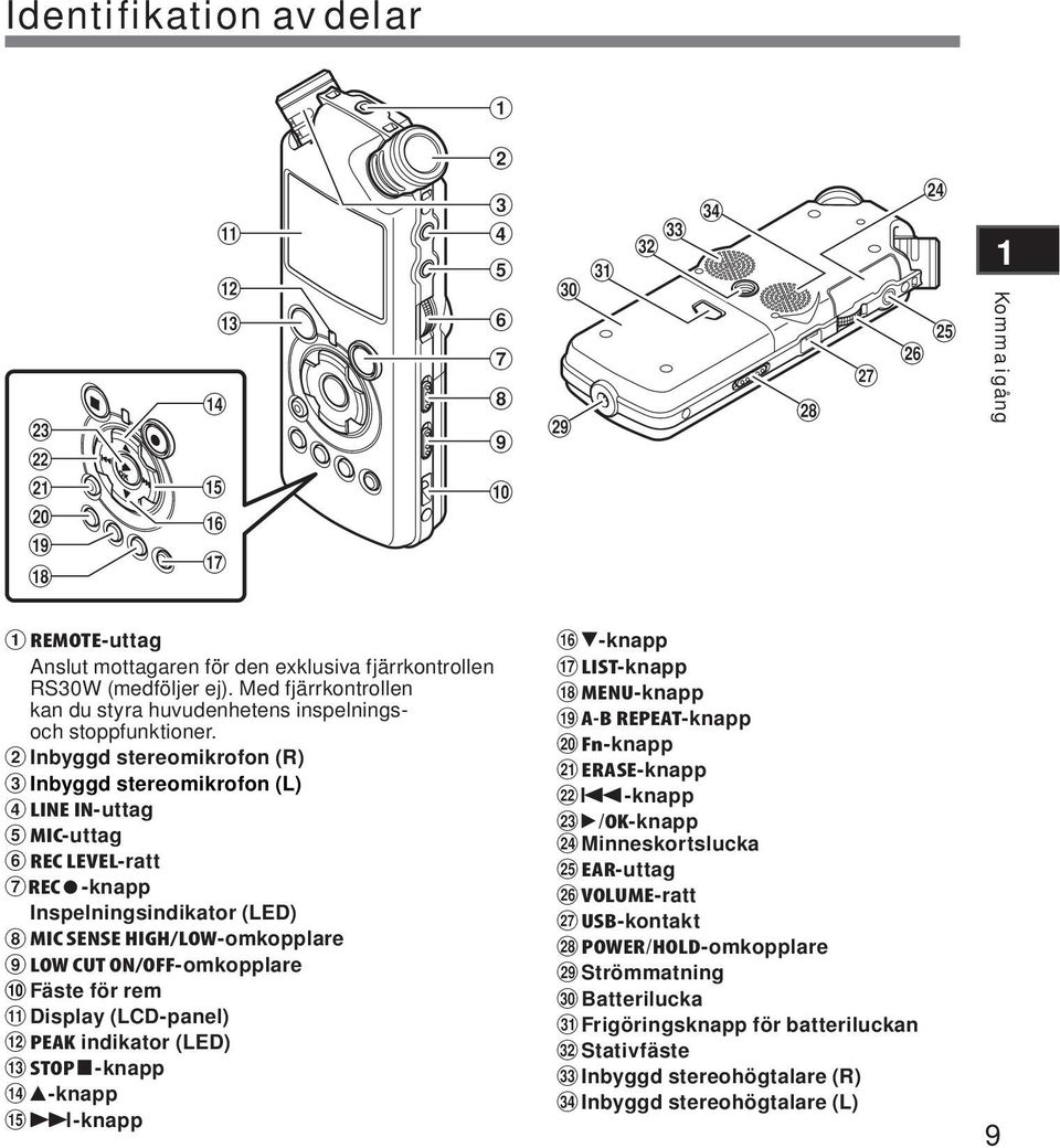 2 Inbyggd stereomikrofon (R) 3 Inbyggd stereomikrofon (L) 4 LINE IN-uttag 5 MIC-uttag 6 REC LEVEL-ratt 7REC s-knapp Inspelningsindikator (LED) 8 MIC SENSE HIGH/LOW-omkopplare 9 LOW CUT