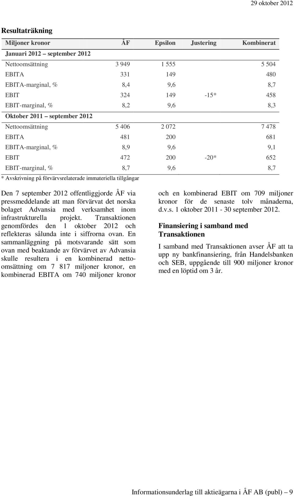 Avskrivning på förvärvsrelaterade immateriella tillgångar Den 7 september 2012 offentliggjorde ÅF via pressmeddelande att man förvärvat det norska bolaget Advansia med verksamhet inom