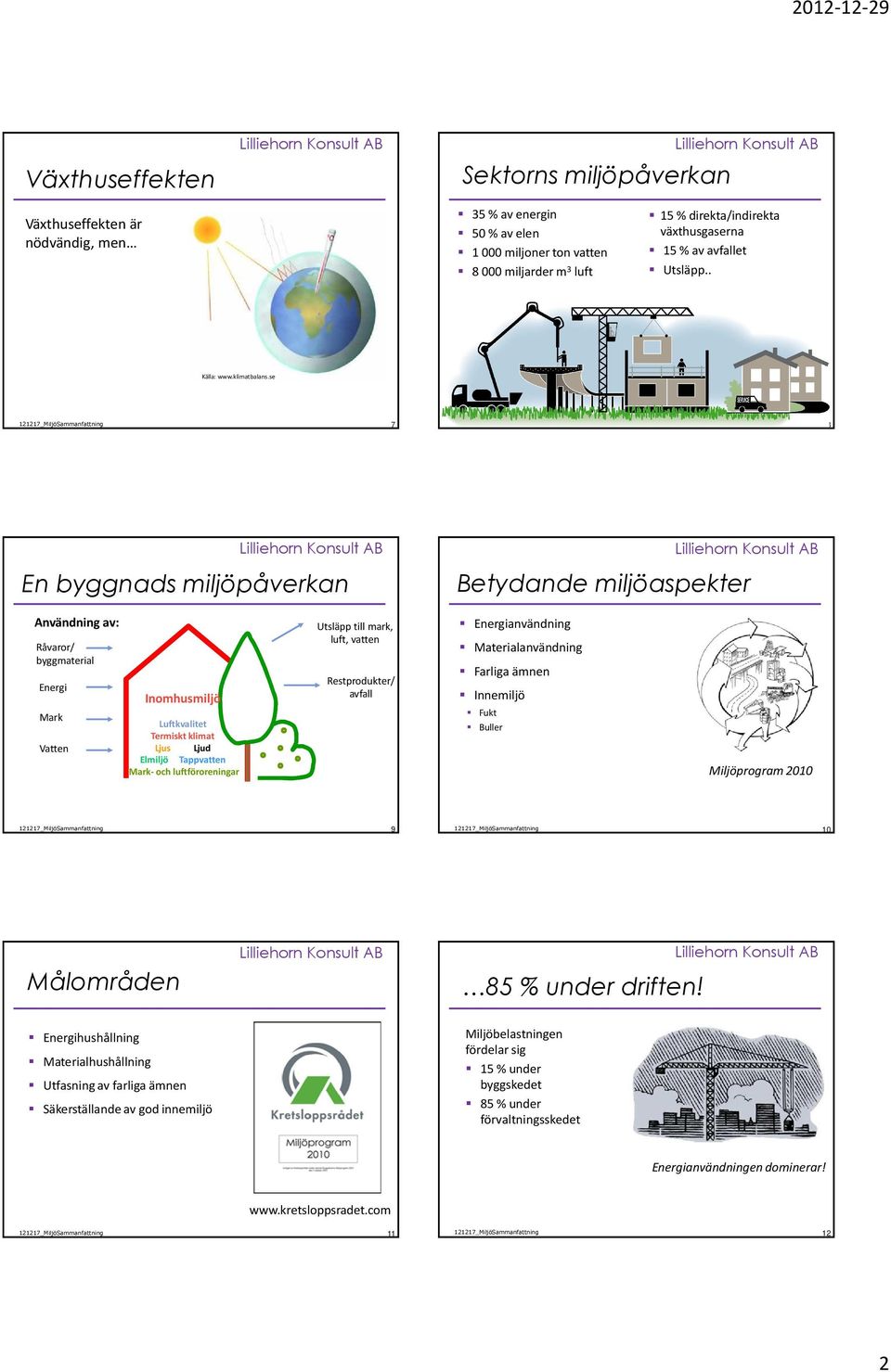 se 7 8 8 En byggnads miljöpåverkan Betydande miljöaspekter Användning av: Råvaror/ byggmaterial Energi Mark Vatten Inomhusmiljö Luftkvalitet Termiskt klimat Ljus Ljud Elmiljö Tappvatten Mark- och