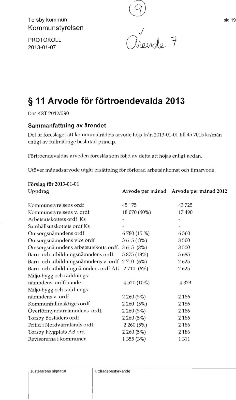 Utöver månadsarvode utgår ersättning för förlorad arbetsinkomst och timarvode. Förslag för 2013-01-01 Uppdrag Arvode per månad Arvode per månad 2012 Kommunstyrelsens ordf KOlllinunstyrelsens v.