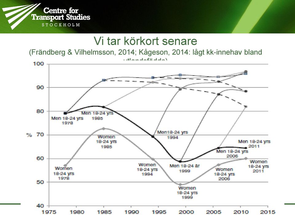 2014; Kågeson, 2014: lågt