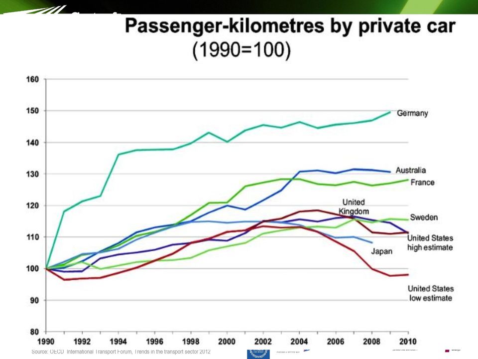 Transport Forum,