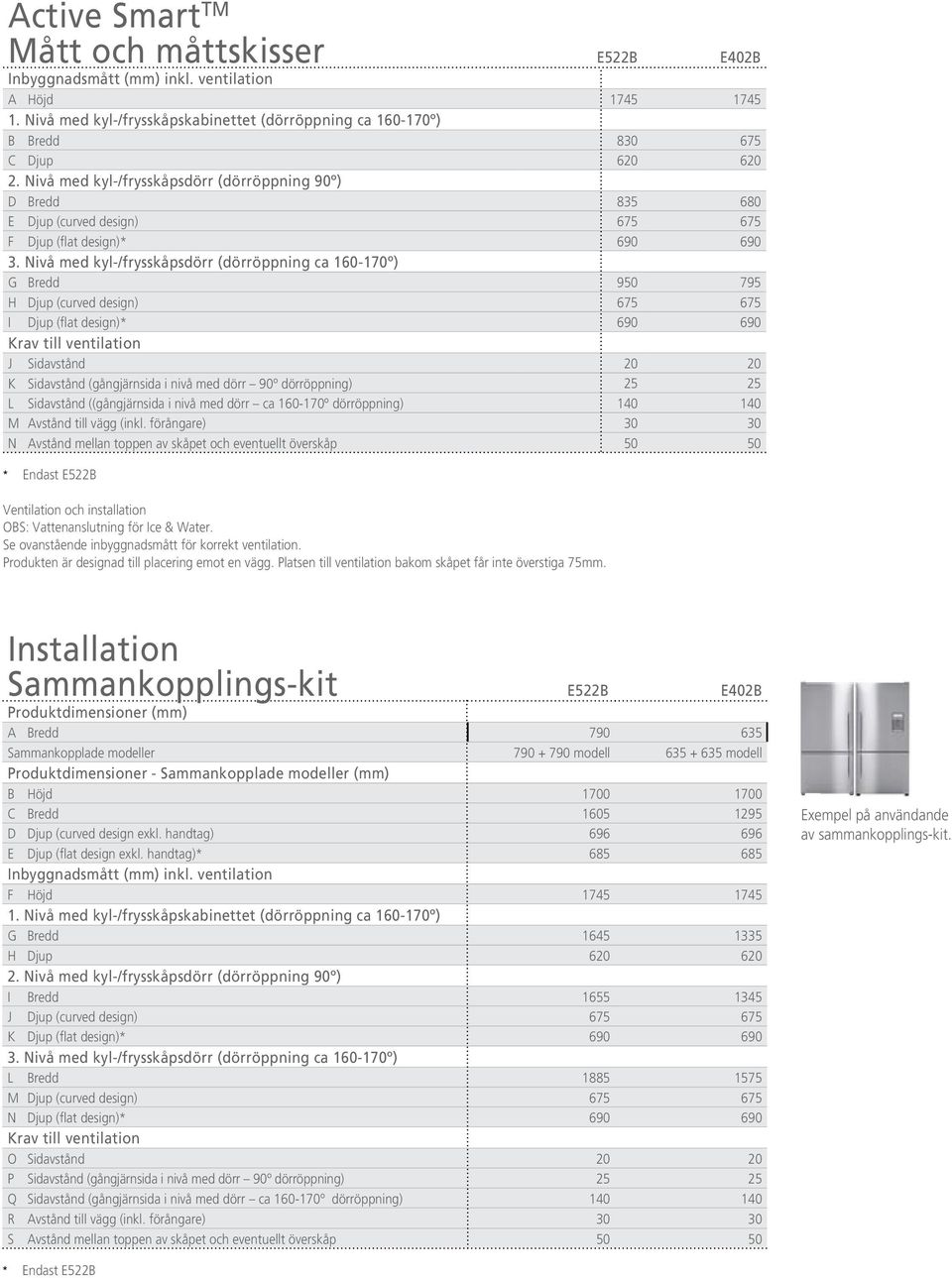 Nivå med kyl-/frysskåpsdörr (dörröppning ca 160-170º) G Bredd 950 795 H Djup (curved design) 675 675 I Djup (flat design)* 690 690 Krav till ventilation J Sidavstånd 20 20 K Sidavstånd (gångjärnsida