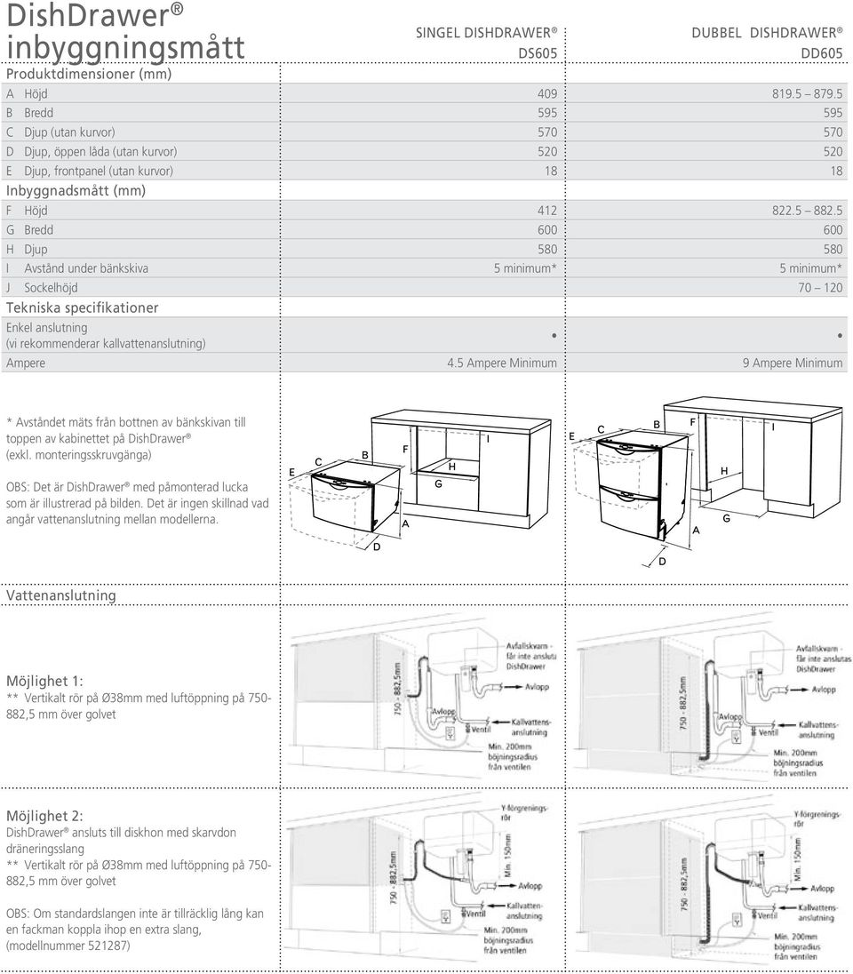 5 G Bredd 600 600 H Djup 580 580 I Avstånd under bänkskiva 5 minimum* 5 minimum* J Sockelhöjd 70 120 Enkel anslutning (vi rekommenderar kallvattenanslutning) Ampere 4.