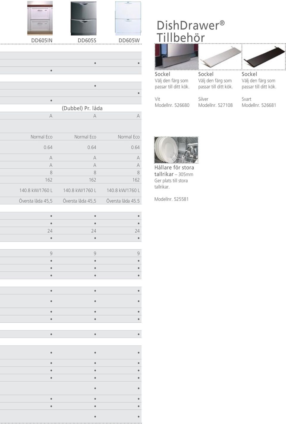 Svart Modellnr. 526681 A A A Normal Eco Normal Eco Normal Eco 0.64 0.64 0.64 A A A A A A 8 8 8 162 162 162 140.8 kw/1760 L 140.