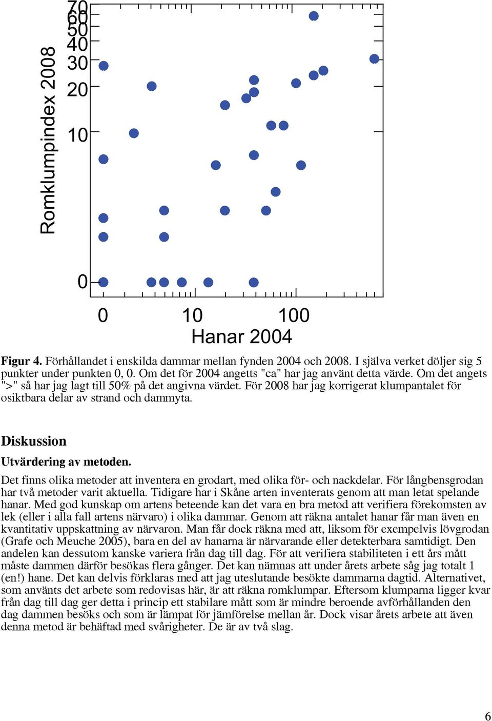 För 2008 har jag korrigerat klumpantalet för osiktbara delar av strand och dammyta. Diskussion Utvärdering av metoden. Det finns olika metoder att inventera en grodart, med olika för- och nackdelar.